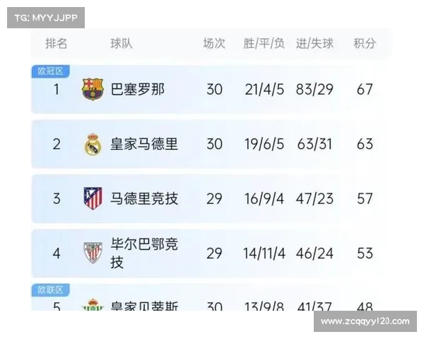 西甲球队在欧冠历史排名及现状分析:竞争力与未来展望 西甲球队在欧冠历史排名及现状分析:竞争力与未来展望